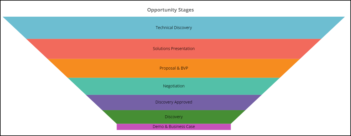 funnel_image.png