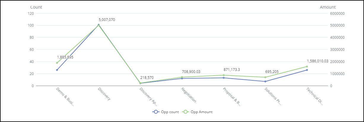 line_chart_dual_y_axis_example.jpg