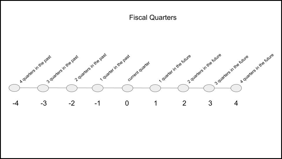 FiscalQuarters.png