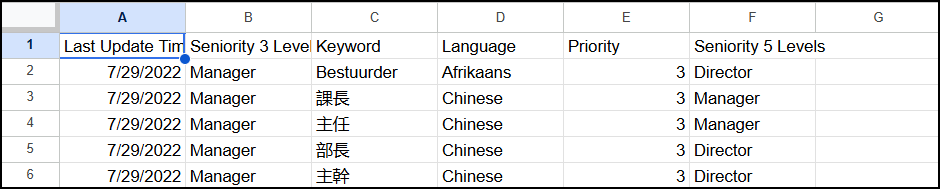 Job level seniorities reference image.png