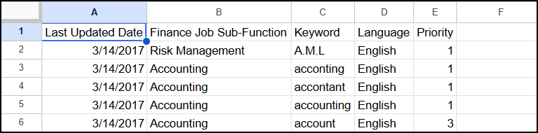 Subfunction Finace reference image.png