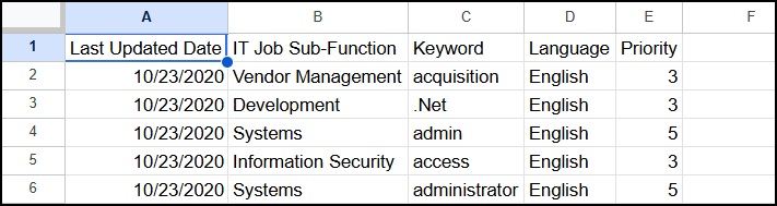 subfunction IT reference image.png