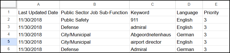 subfunction public sector reference image.png