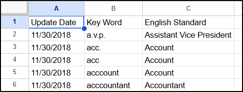 job title standard reference image.png
