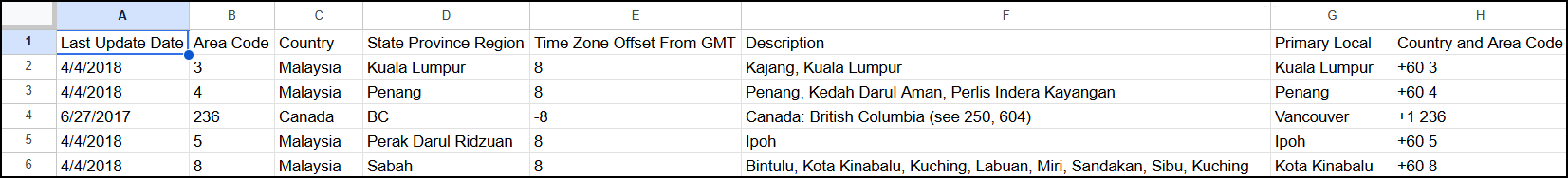 phone area codes reference image.png
