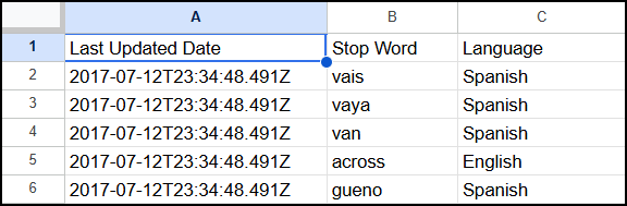 stop words reference image.png