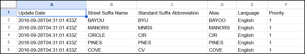 street suffix abbreviations reference image.png