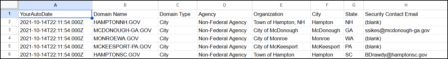 US Government Agency Domains (.gov) reference image.png