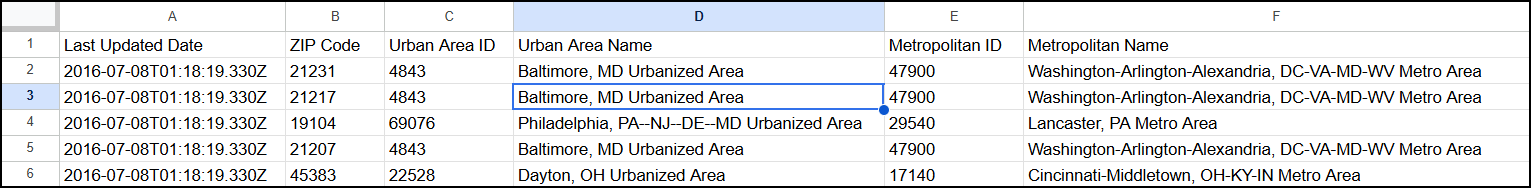 US Metro & Urban Area ZIP Codes reference image.png