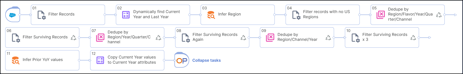 complex dedupe job.png