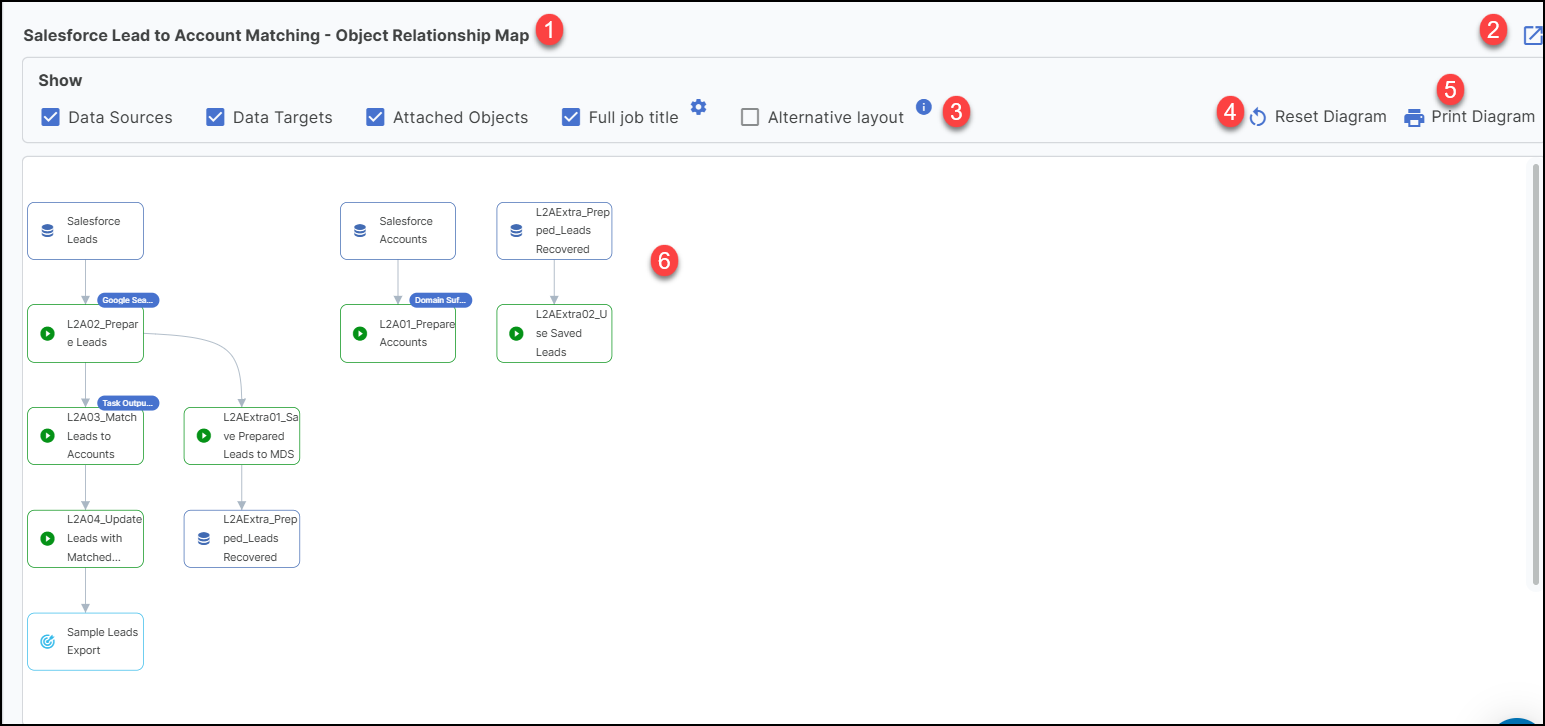 Object Relationship Map Details.png
