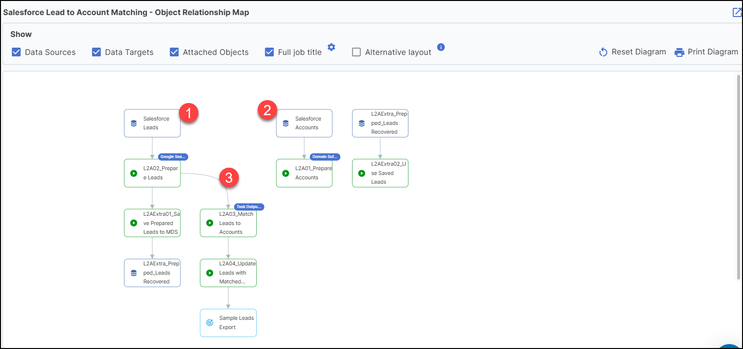 Object Relationship Map Example.png