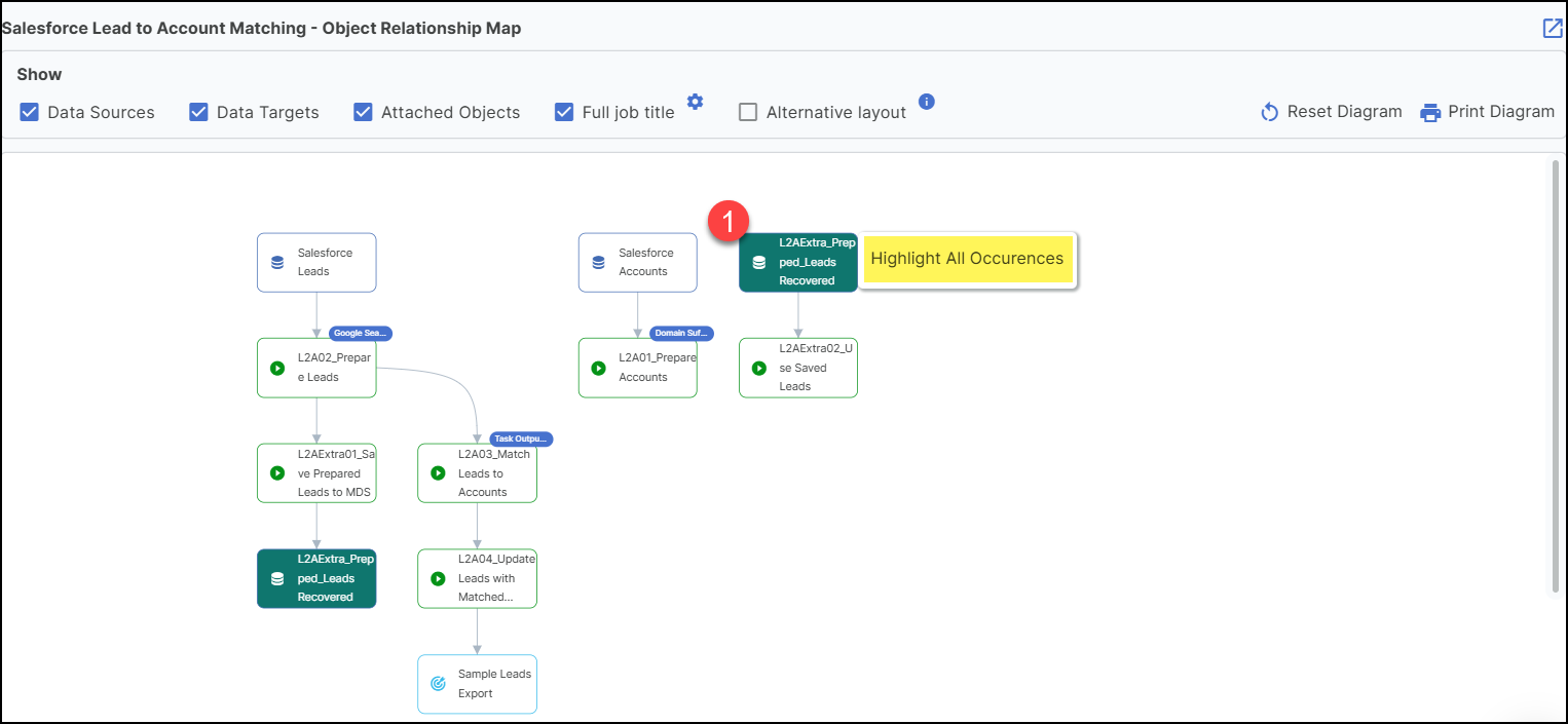 object relationship map mds.png