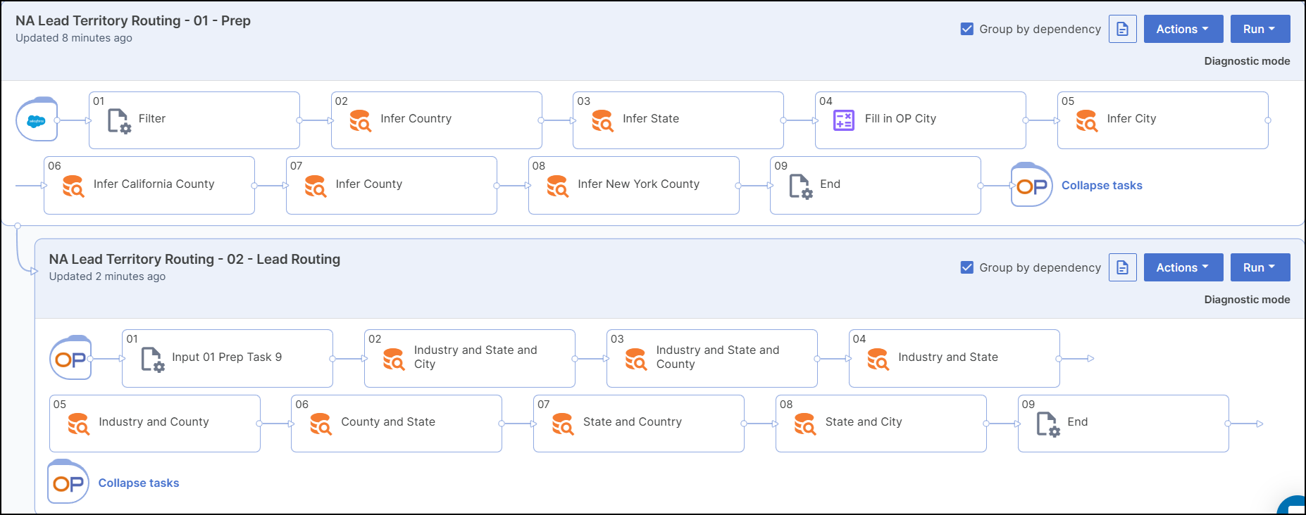 both lead routing jobs.png